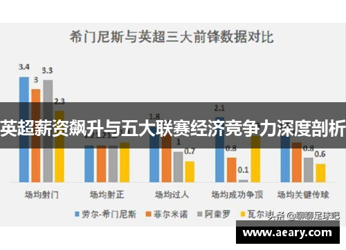英超薪资飙升与五大联赛经济竞争力深度剖析