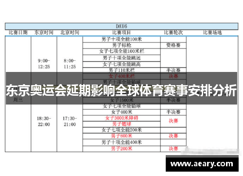 东京奥运会延期影响全球体育赛事安排分析