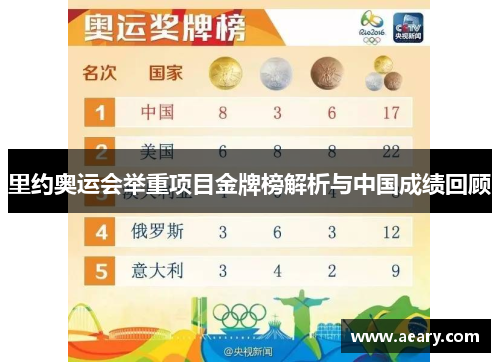 里约奥运会举重项目金牌榜解析与中国成绩回顾